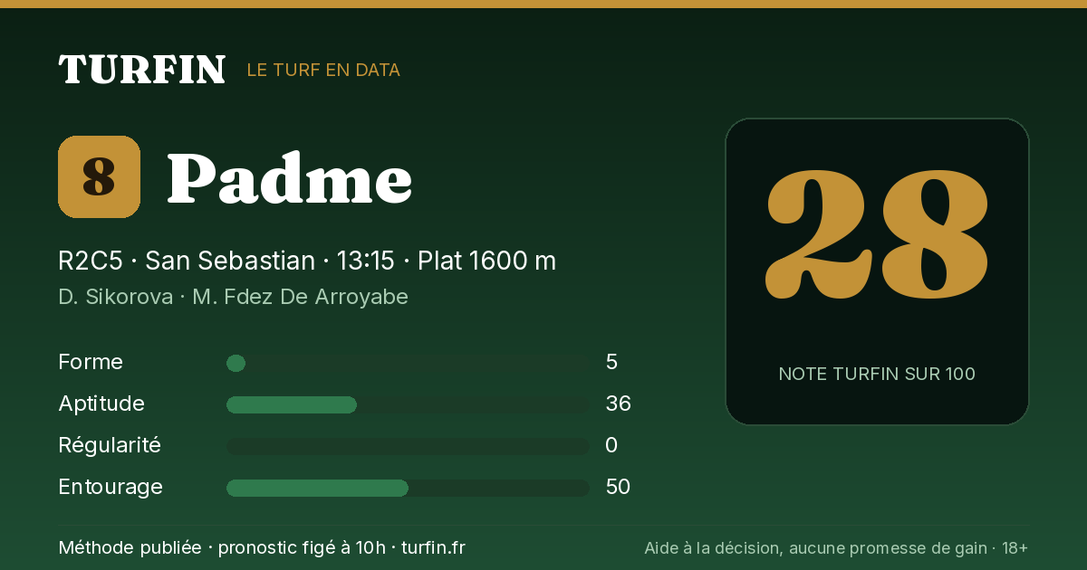 Padme, noté 28 sur 100 par Turfin