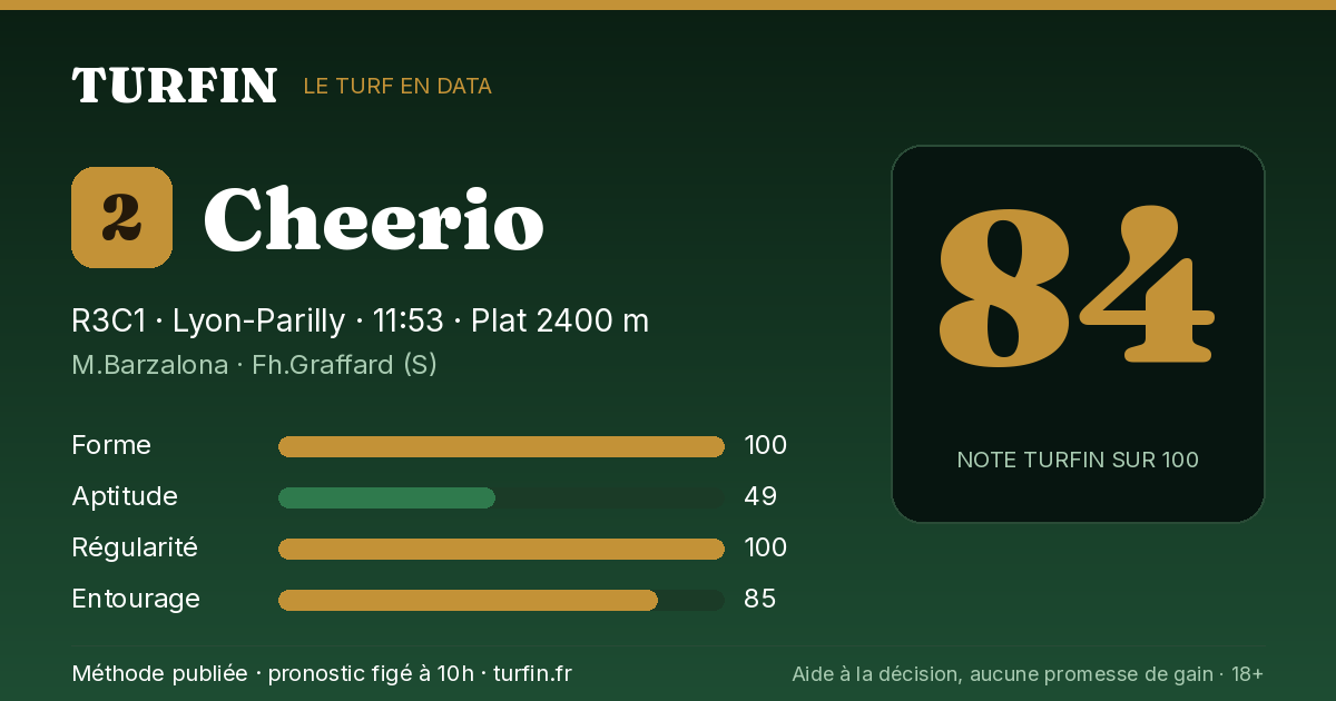 Cheerio, noté 84 sur 100 par Turfin
