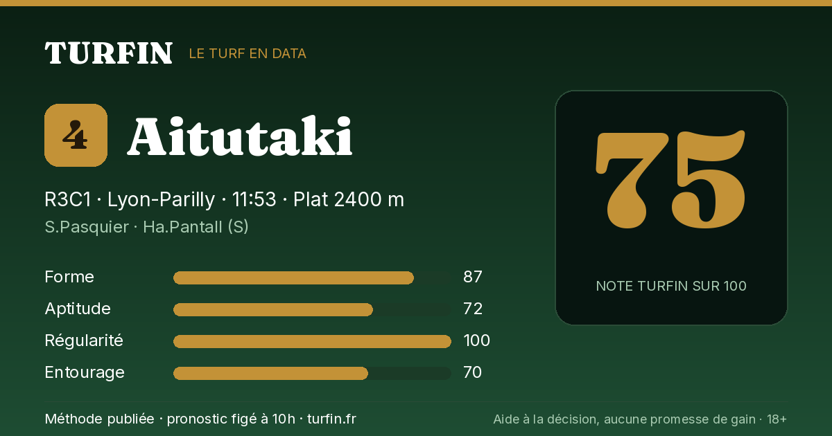 Aitutaki, noté 75 sur 100 par Turfin