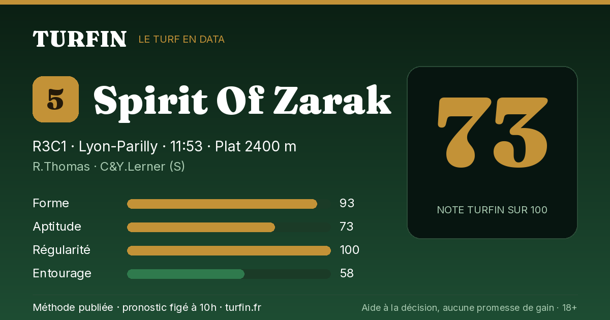 Spirit Of Zarak, noté 73 sur 100 par Turfin