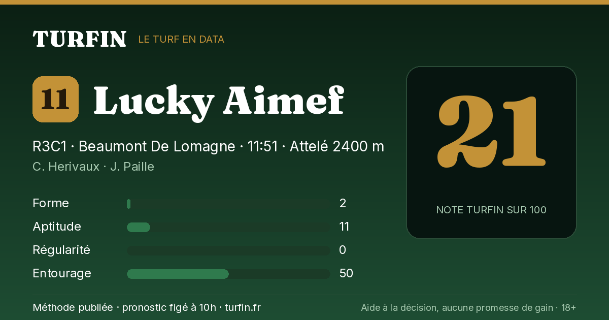 Lucky Aimef, noté 21 sur 100 par Turfin
