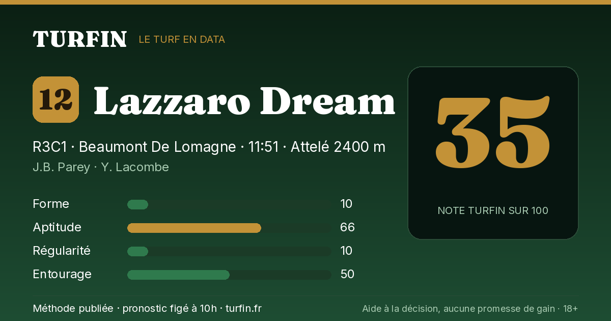 Lazzaro Dream, noté 35 sur 100 par Turfin