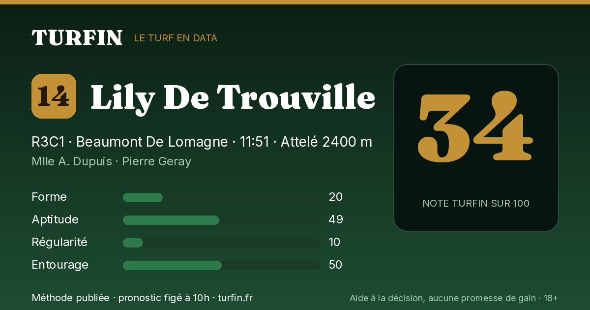 Lily De Trouville, noté 34 sur 100 par Turfin