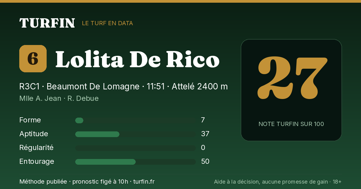 Lolita De Rico, noté 27 sur 100 par Turfin