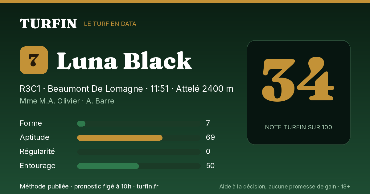 Luna Black, noté 34 sur 100 par Turfin