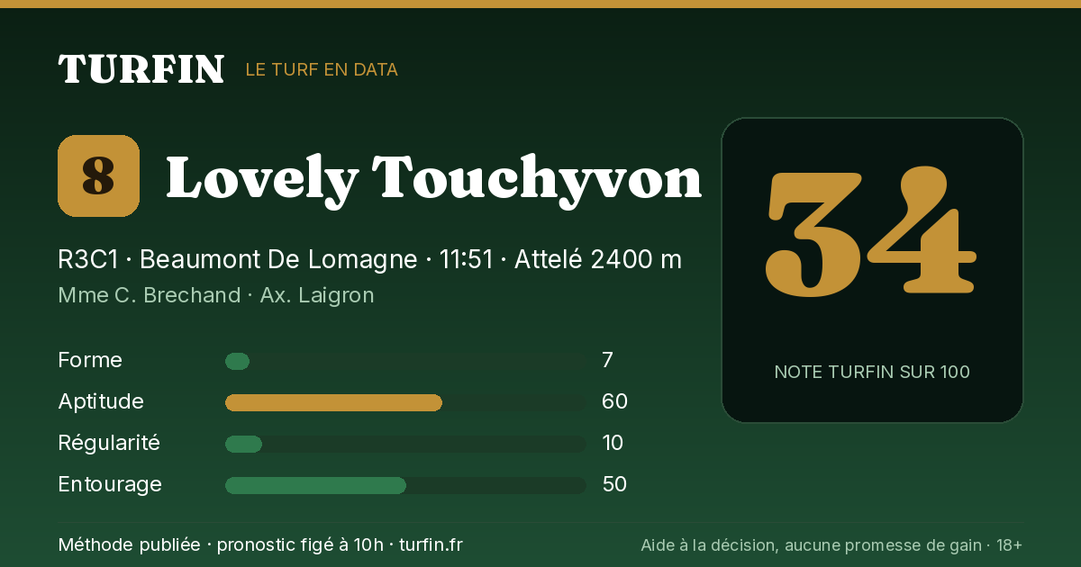 Lovely Touchyvon, noté 34 sur 100 par Turfin