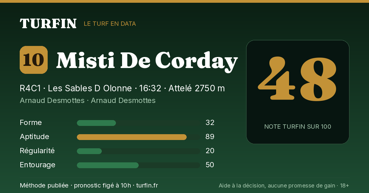 Misti De Corday, noté 48 sur 100 par Turfin