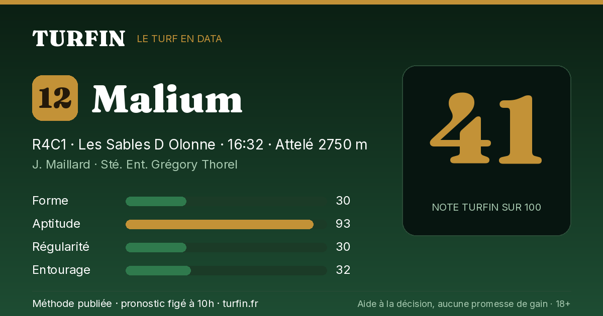 Malium, noté 41 sur 100 par Turfin