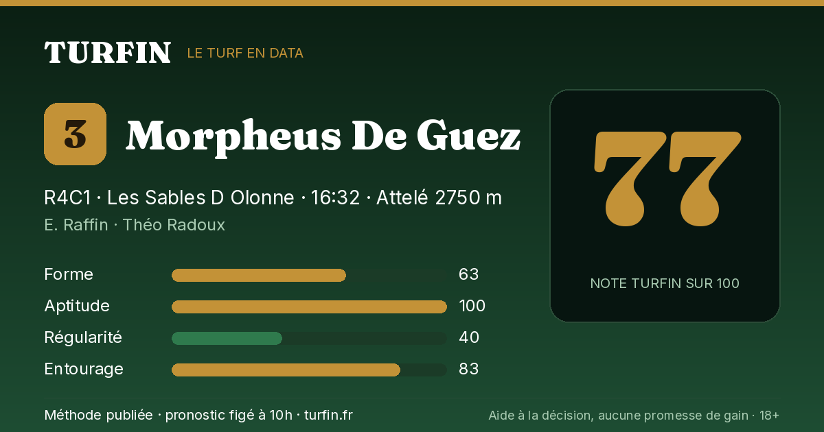 Morpheus De Guez, noté 77 sur 100 par Turfin