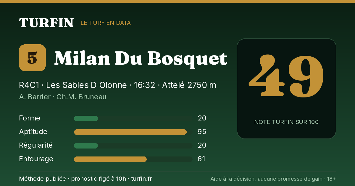 Milan Du Bosquet, noté 49 sur 100 par Turfin