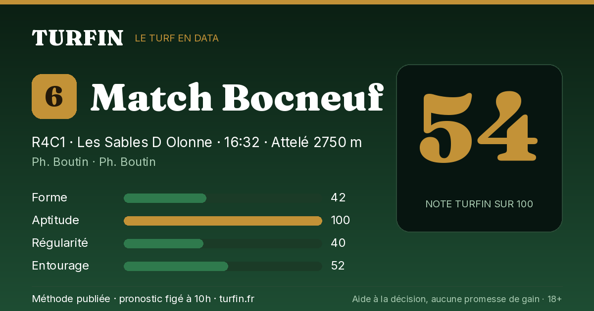 Match Bocneuf, noté 54 sur 100 par Turfin