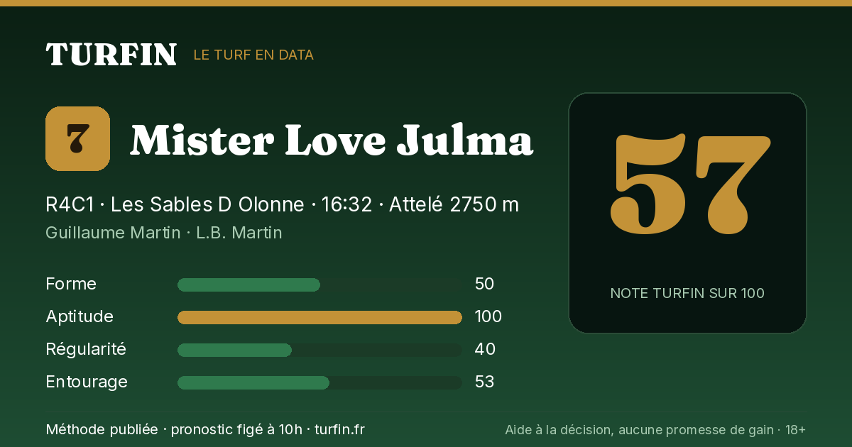 Mister Love Julma, noté 57 sur 100 par Turfin