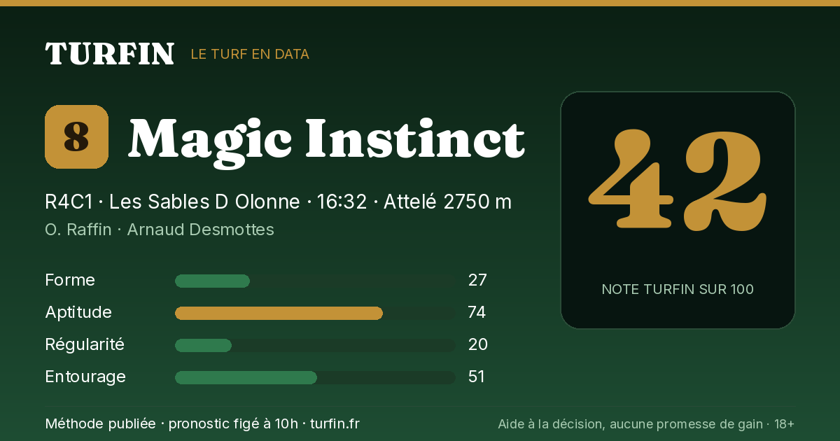 Magic Instinct, noté 42 sur 100 par Turfin