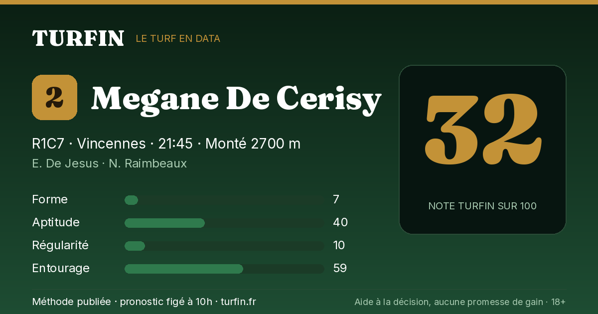 Megane De Cerisy, noté 32 sur 100 par Turfin