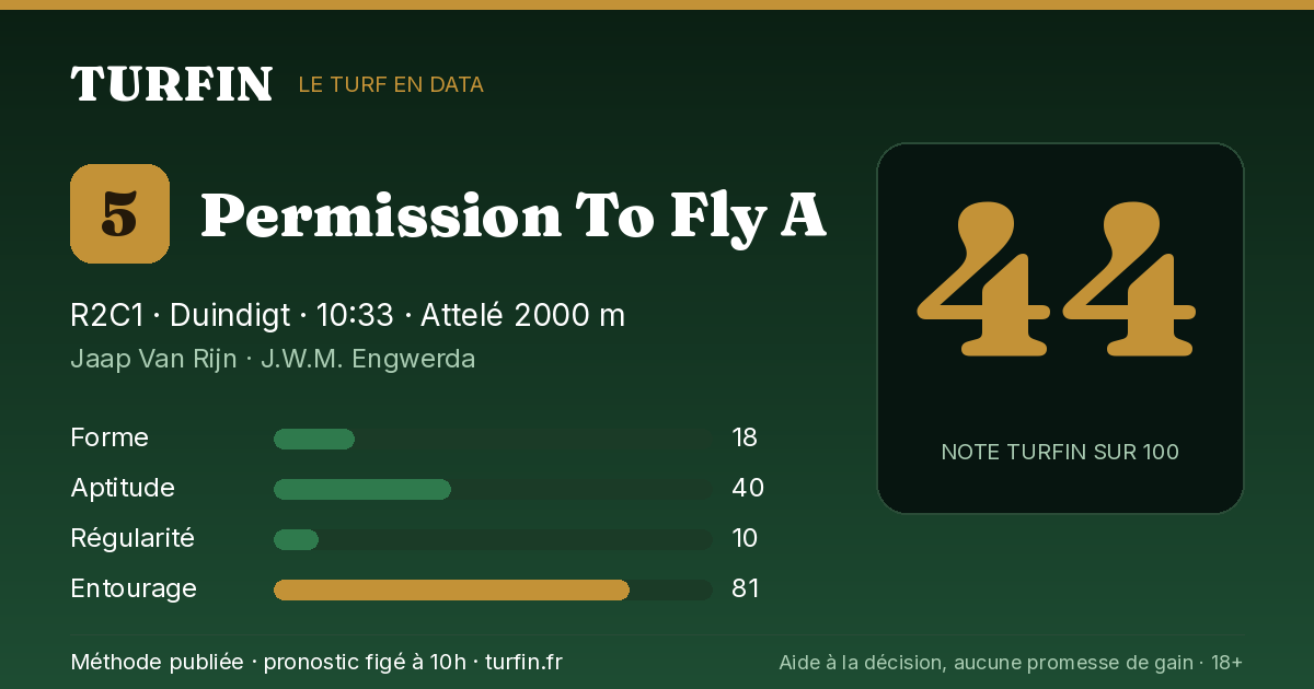 Permission To Fly A, noté 44 sur 100 par Turfin