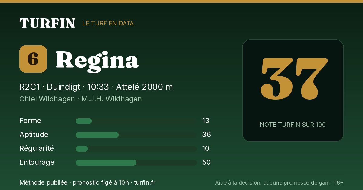 Regina, noté 37 sur 100 par Turfin