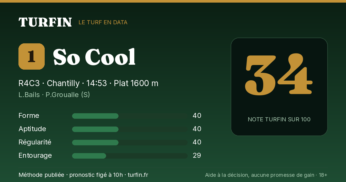 So Cool, noté 34 sur 100 par Turfin