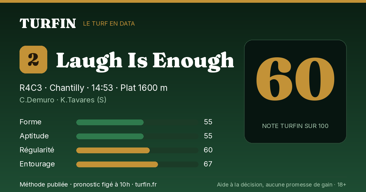 Laugh Is Enough, noté 60 sur 100 par Turfin