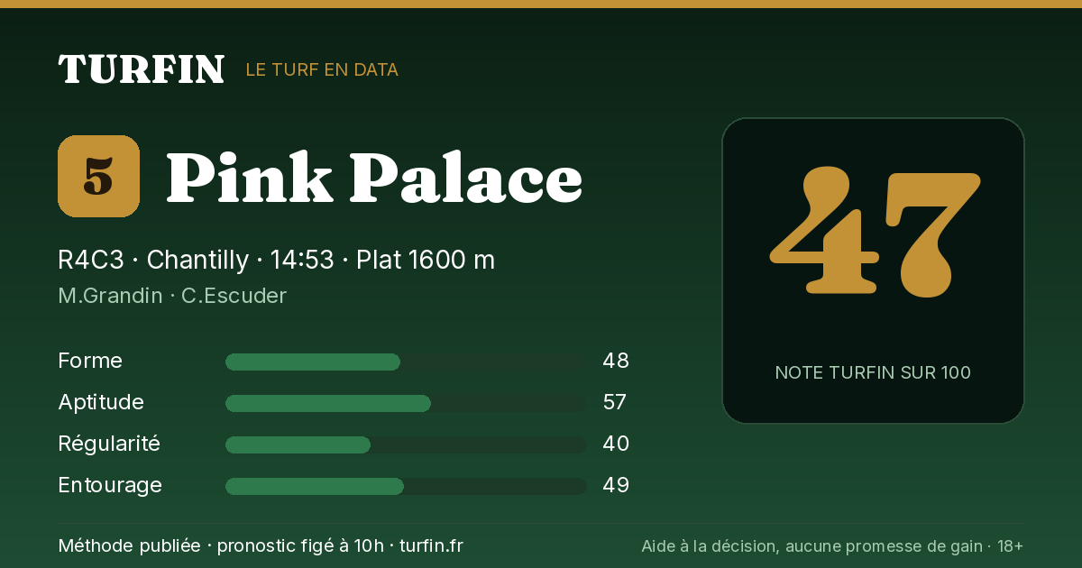 Pink Palace, noté 47 sur 100 par Turfin