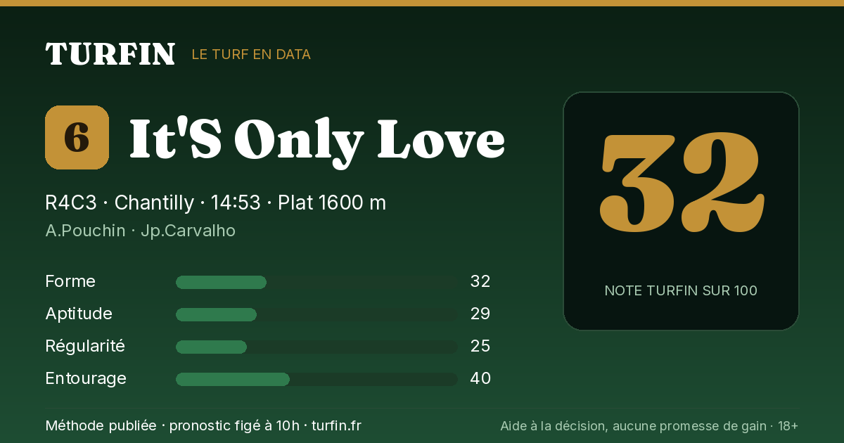 It'S Only Love, noté 32 sur 100 par Turfin