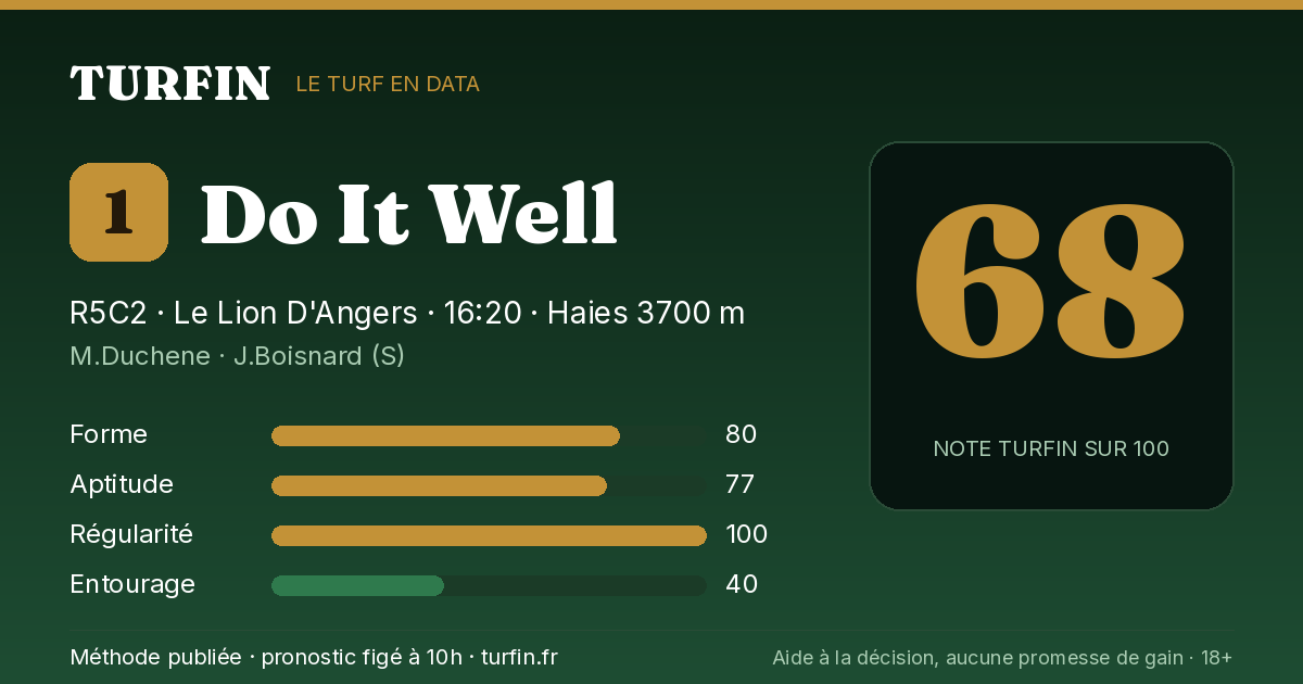 Do It Well, noté 68 sur 100 par Turfin