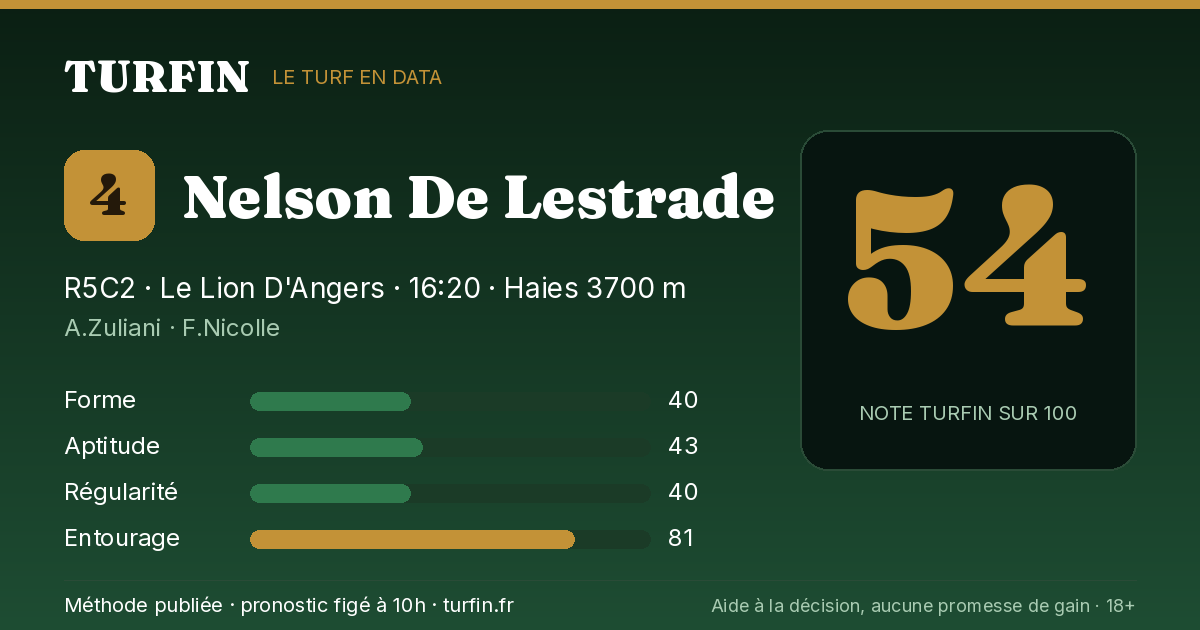 Nelson De Lestrade, noté 54 sur 100 par Turfin
