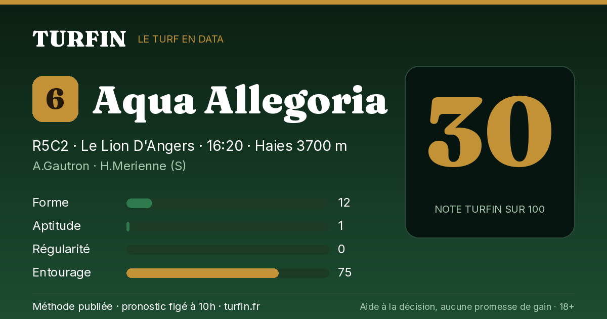 Aqua Allegoria, noté 30 sur 100 par Turfin