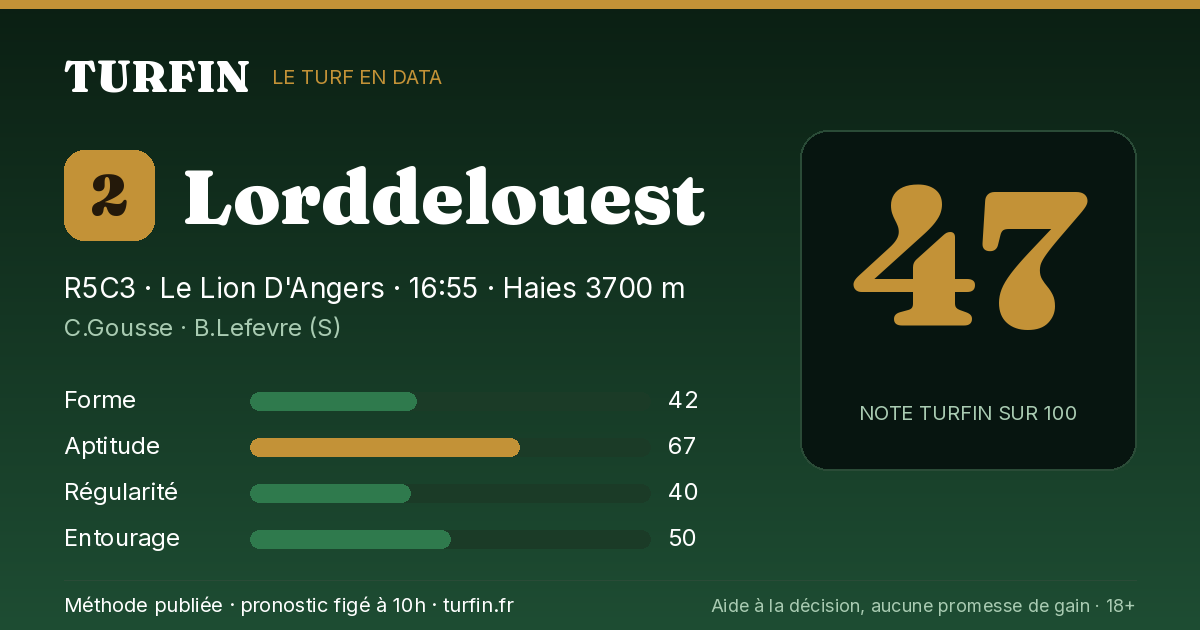 Lorddelouest, noté 47 sur 100 par Turfin