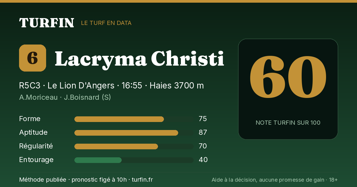 Lacryma Christi, noté 60 sur 100 par Turfin