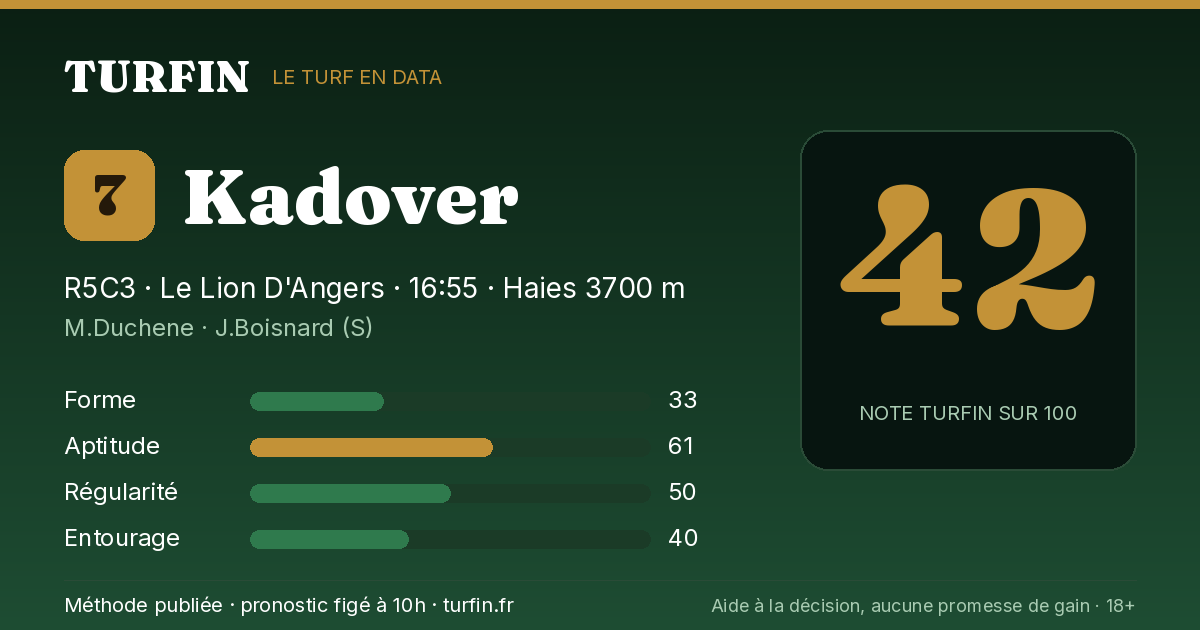 Kadover, noté 42 sur 100 par Turfin