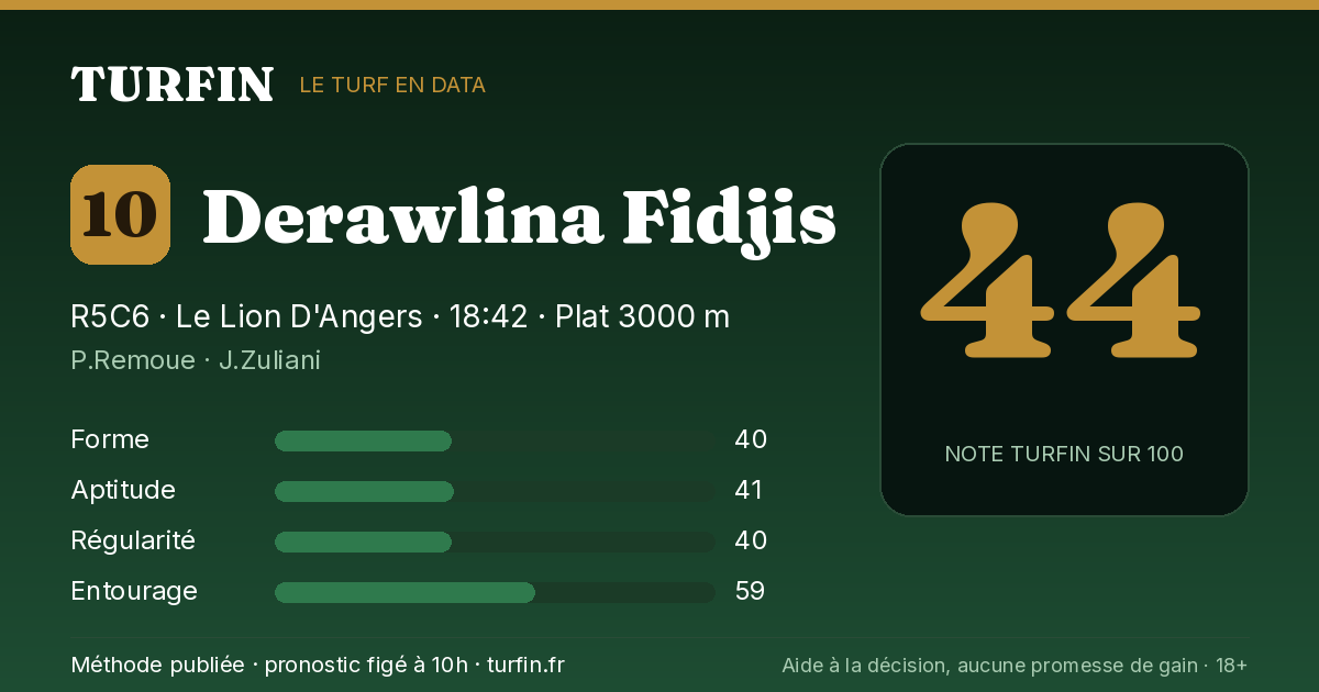 Derawlina Fidjis, noté 44 sur 100 par Turfin
