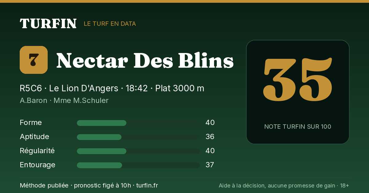 Nectar Des Blins, noté 35 sur 100 par Turfin