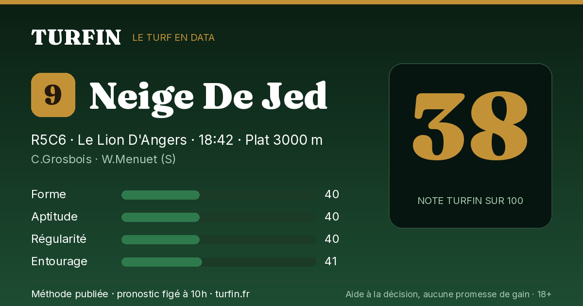 Neige De Jed, noté 38 sur 100 par Turfin