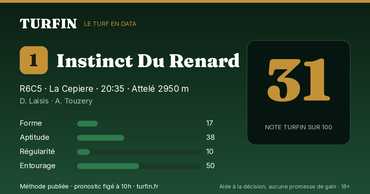 Instinct Du Renard, noté 31 sur 100 par Turfin