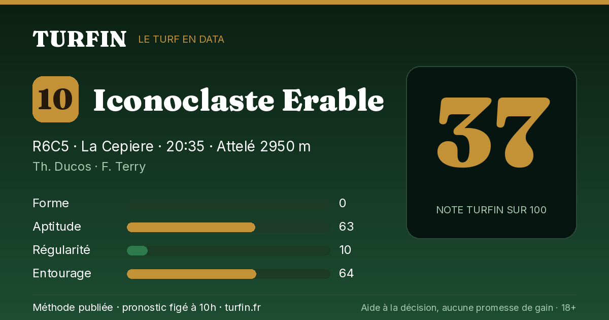 Iconoclaste Erable, noté 37 sur 100 par Turfin