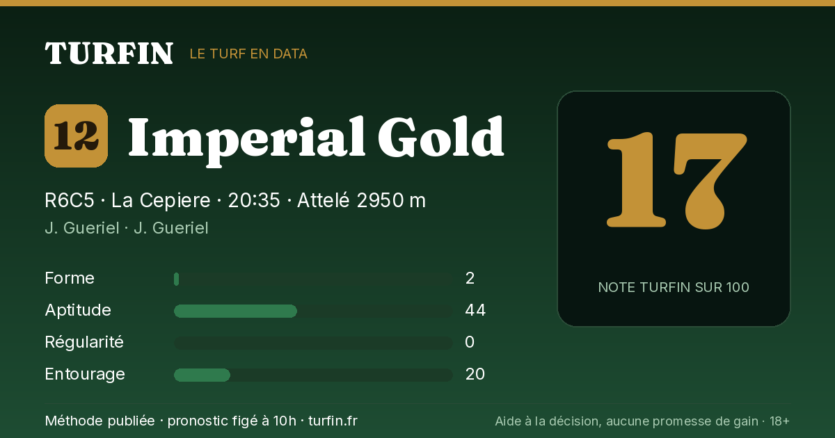 Imperial Gold, noté 17 sur 100 par Turfin