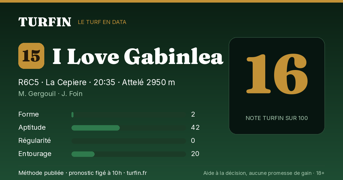 I Love Gabinlea, noté 16 sur 100 par Turfin