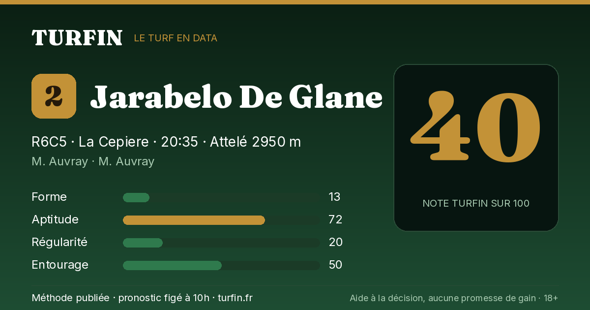 Jarabelo De Glane, noté 40 sur 100 par Turfin