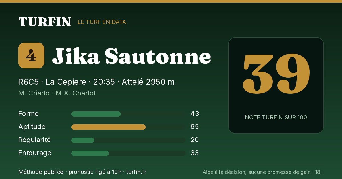 Jika Sautonne, noté 39 sur 100 par Turfin