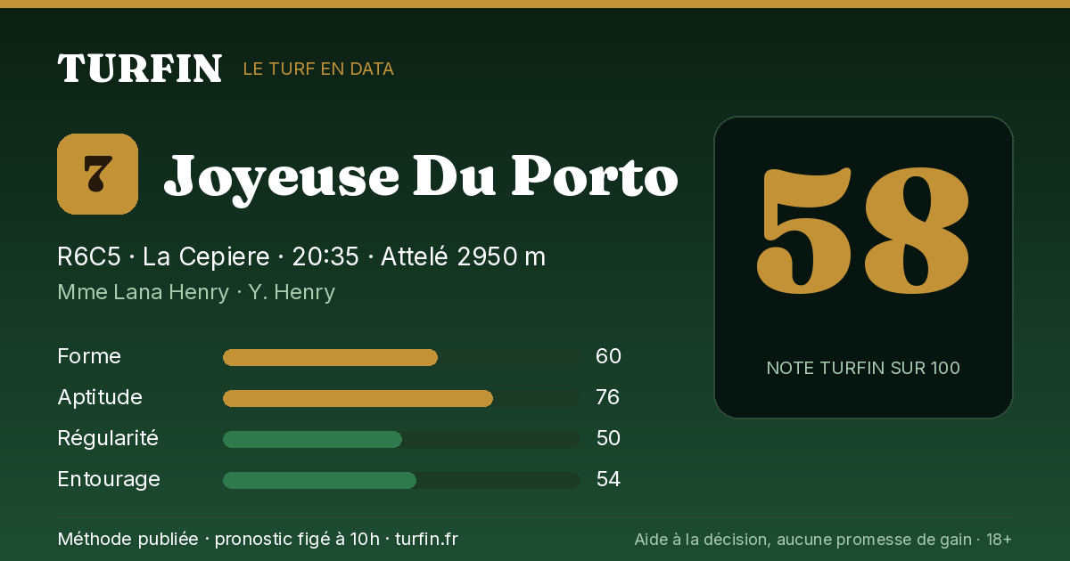 Joyeuse Du Porto, noté 58 sur 100 par Turfin