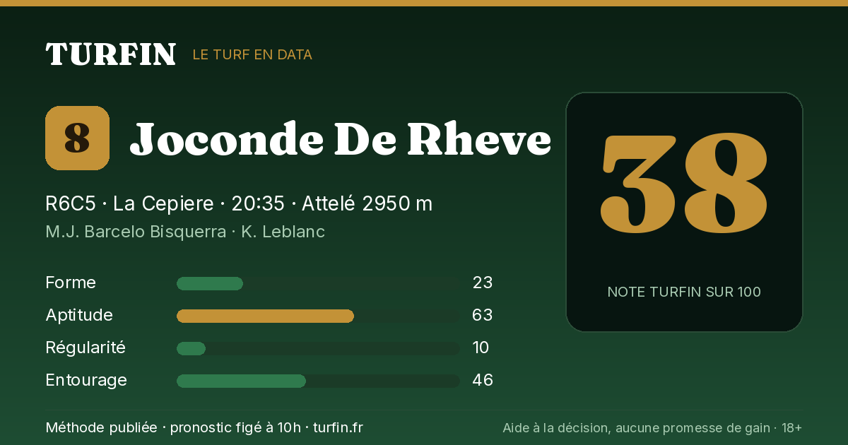 Joconde De Rheve, noté 38 sur 100 par Turfin
