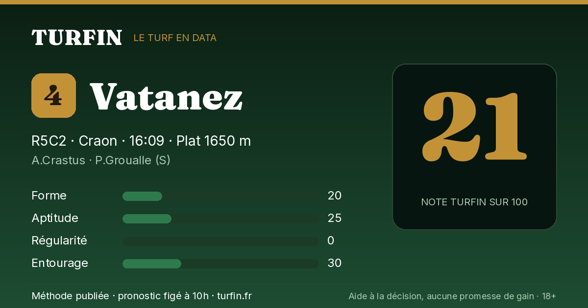 Vatanez, noté 21 sur 100 par Turfin