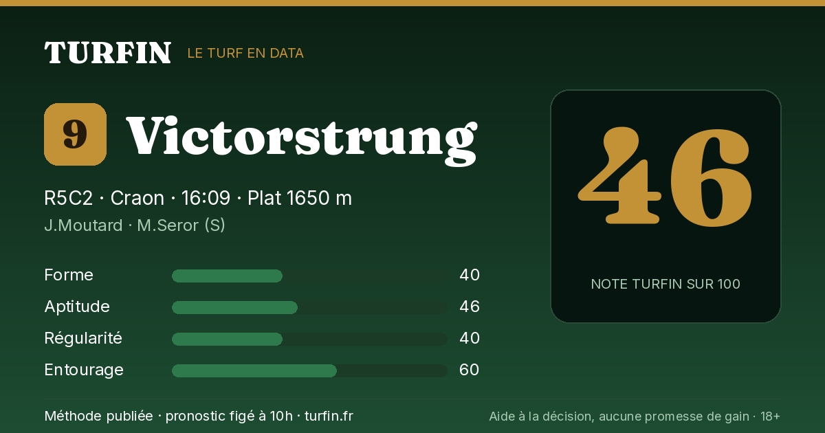 Victorstrung, noté 46 sur 100 par Turfin