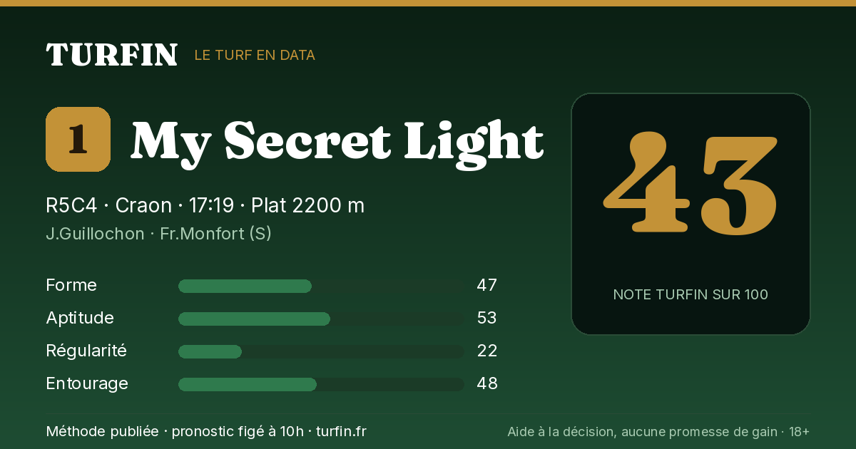 My Secret Light, noté 43 sur 100 par Turfin