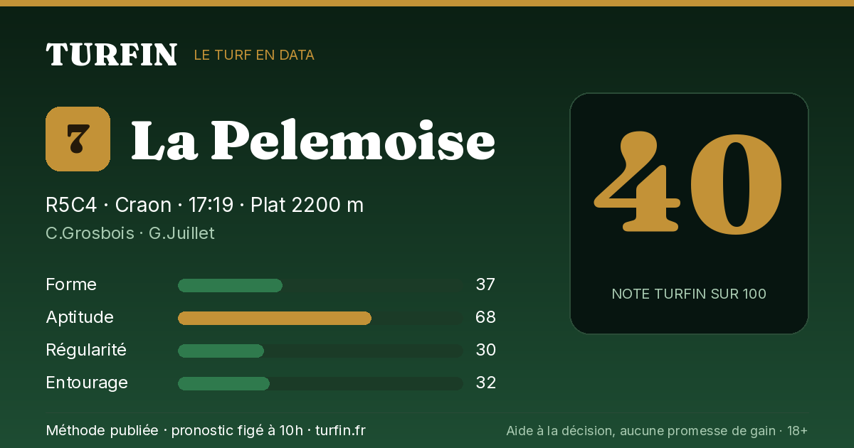 La Pelemoise, noté 40 sur 100 par Turfin
