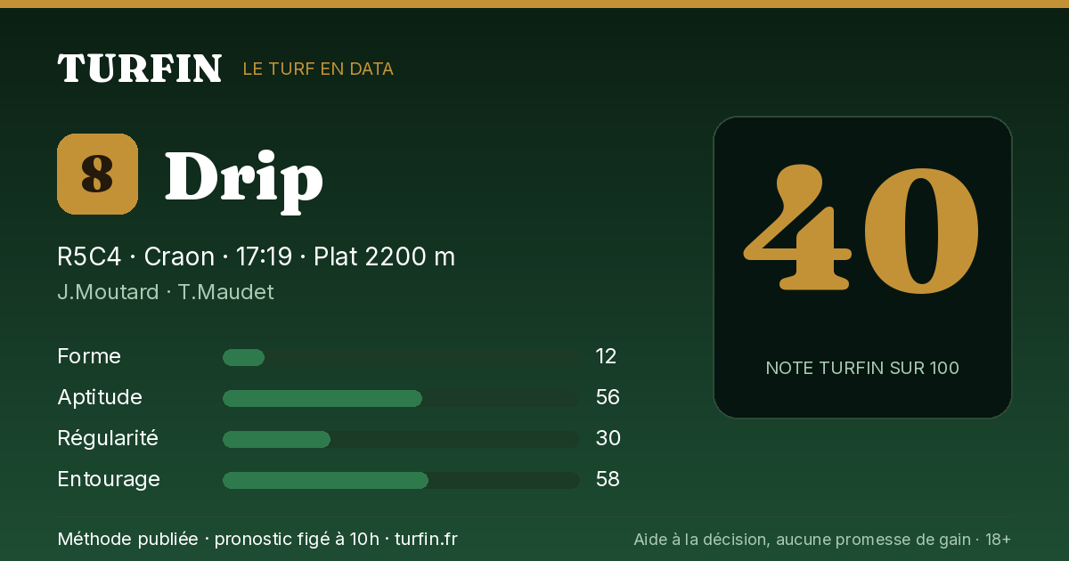 Drip, noté 40 sur 100 par Turfin