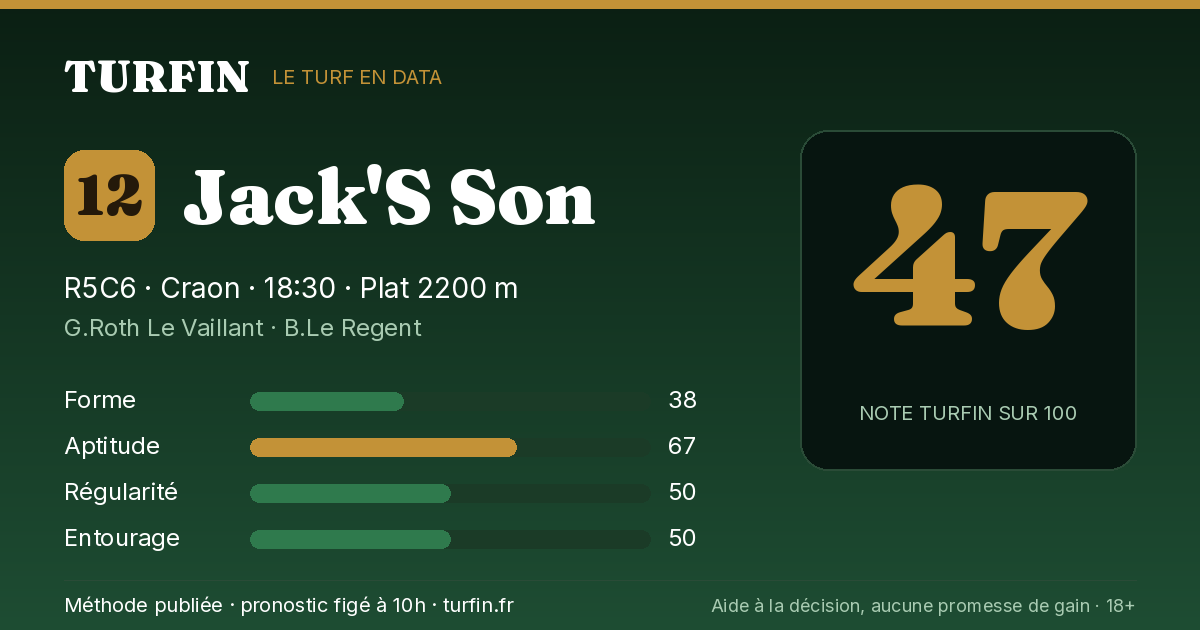 Jack'S Son, noté 47 sur 100 par Turfin