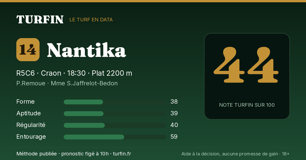 Nantika, noté 44 sur 100 par Turfin