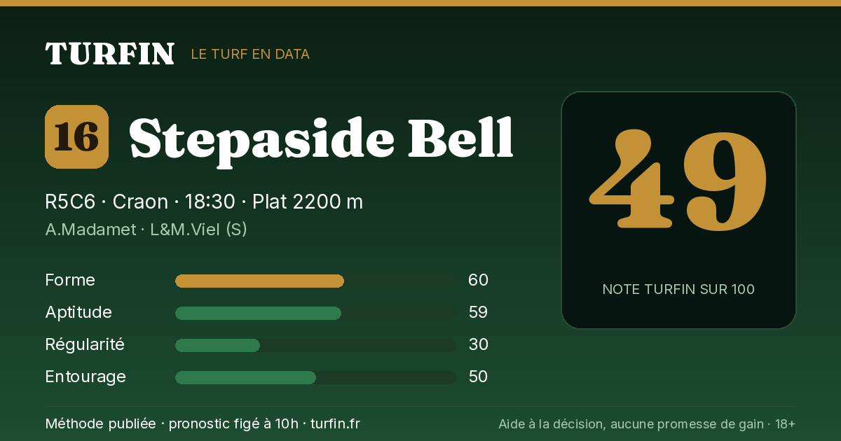 Stepaside Bell, noté 49 sur 100 par Turfin
