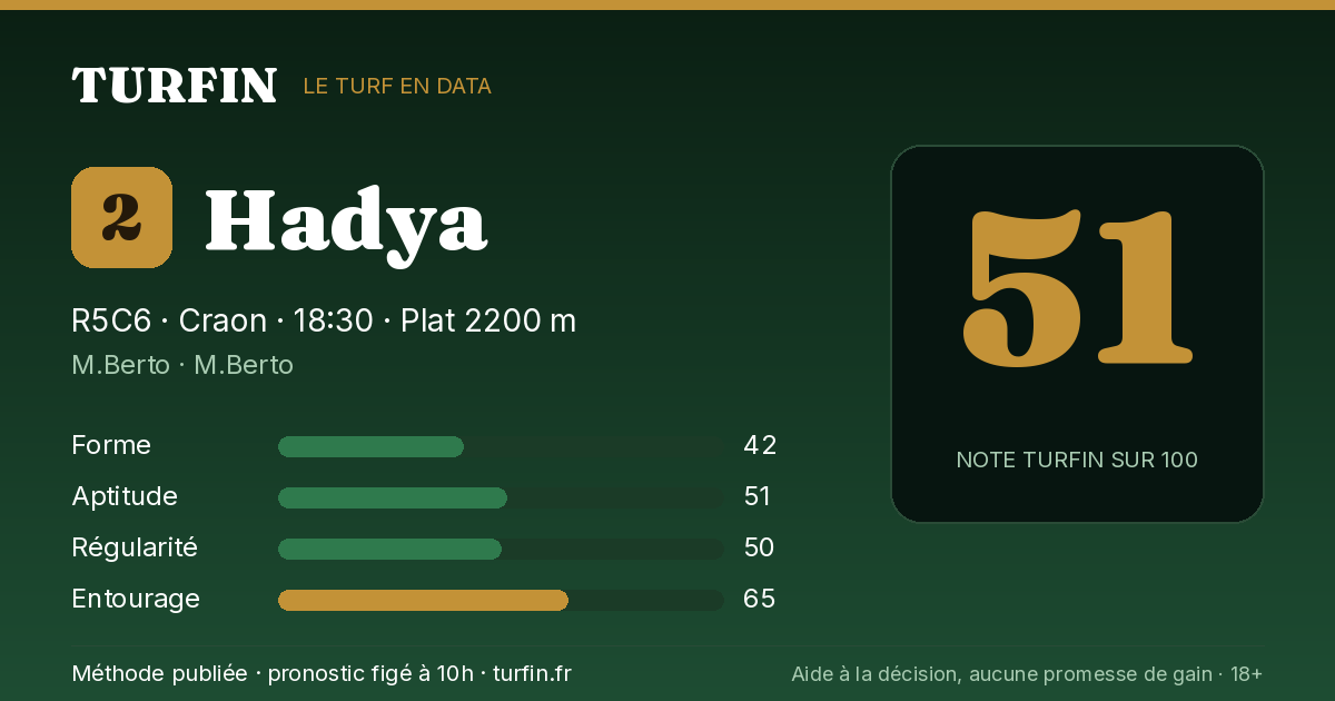 Hadya, noté 51 sur 100 par Turfin